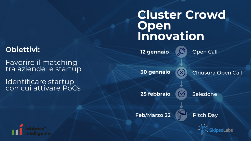 Call manufacturing Cluster Intelligent Factories